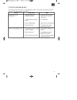 Предварительный просмотр 43 страницы EINHELL BT-BC 30 Operating Instructions Manual