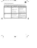 Preview for 59 page of EINHELL BT-BC 30 Operating Instructions Manual