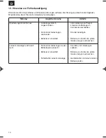 Предварительный просмотр 10 страницы EINHELL BT-BC 7/1 PE Original Operating Instructions