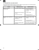 Preview for 28 page of EINHELL BT-BC 7/1 PE Original Operating Instructions