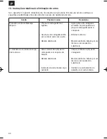 Preview for 34 page of EINHELL BT-BC 7/1 PE Original Operating Instructions