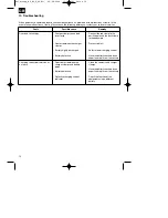 Предварительный просмотр 14 страницы EINHELL BT-BC 8 Operating Instructions Manual