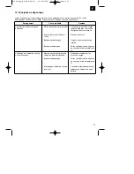 Предварительный просмотр 19 страницы EINHELL BT-BC 8 Operating Instructions Manual