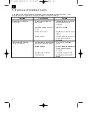 Предварительный просмотр 24 страницы EINHELL BT-BC 8 Operating Instructions Manual