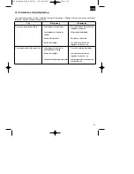 Предварительный просмотр 29 страницы EINHELL BT-BC 8 Operating Instructions Manual