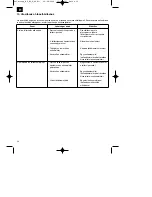 Preview for 34 page of EINHELL BT-BC 8 Operating Instructions Manual