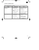 Предварительный просмотр 39 страницы EINHELL BT-BC 8 Operating Instructions Manual