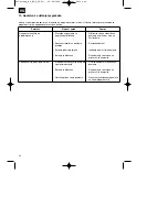 Предварительный просмотр 44 страницы EINHELL BT-BC 8 Operating Instructions Manual