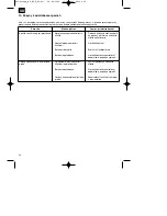 Предварительный просмотр 54 страницы EINHELL BT-BC 8 Operating Instructions Manual