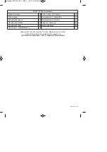 Предварительный просмотр 80 страницы EINHELL BT-EW 150 V Original Operating Instructions