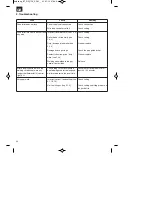 Предварительный просмотр 24 страницы EINHELL BT-GW 150 Original Operating Instructions