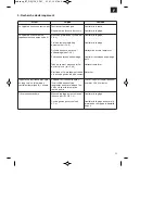 Предварительный просмотр 33 страницы EINHELL BT-GW 150 Original Operating Instructions