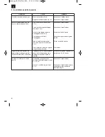 Предварительный просмотр 42 страницы EINHELL BT-GW 150 Original Operating Instructions