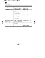 Предварительный просмотр 50 страницы EINHELL BT-GW 150 Original Operating Instructions