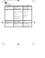 Предварительный просмотр 58 страницы EINHELL BT-GW 150 Original Operating Instructions