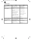 Предварительный просмотр 66 страницы EINHELL BT-GW 150 Original Operating Instructions