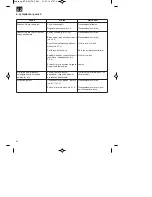 Предварительный просмотр 82 страницы EINHELL BT-GW 150 Original Operating Instructions