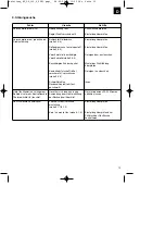 Предварительный просмотр 15 страницы EINHELL BT-GW 190D Original Operating Instructions