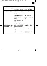 Preview for 39 page of EINHELL BT-GW 190D Original Operating Instructions