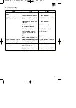 Preview for 71 page of EINHELL BT-GW 190D Original Operating Instructions