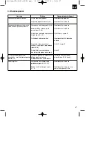 Предварительный просмотр 87 страницы EINHELL BT-GW 190D Original Operating Instructions