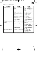 Предварительный просмотр 9 страницы EINHELL BT-HP 160 Operating Instructions Manual