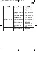 Предварительный просмотр 21 страницы EINHELL BT-HP 160 Operating Instructions Manual