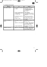 Предварительный просмотр 29 страницы EINHELL BT-HP 160 Operating Instructions Manual