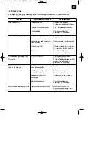 Предварительный просмотр 11 страницы EINHELL BT-LS 1014 D Operating Instructions Manual