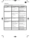 Предварительный просмотр 11 страницы EINHELL BT-LS 810 D Operating Instructions Manual