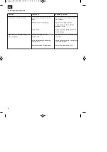 Preview for 56 page of EINHELL BT-PG 2800/1 Original Operating Instructions