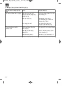 Preview for 62 page of EINHELL BT-PG 2800/1 Original Operating Instructions