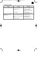 Preview for 15 page of EINHELL BT-PG 2800 Original Operating Instructions