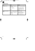 Предварительный просмотр 20 страницы EINHELL BT-PG 2800 Original Operating Instructions