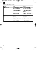 Предварительный просмотр 32 страницы EINHELL BT-PG 2800 Original Operating Instructions