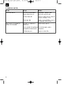 Предварительный просмотр 38 страницы EINHELL BT-PG 2800 Original Operating Instructions