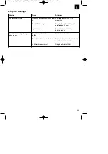 Предварительный просмотр 49 страницы EINHELL BT-PG 2800 Original Operating Instructions