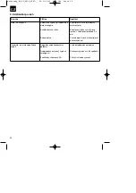 Предварительный просмотр 54 страницы EINHELL BT-PG 2800 Original Operating Instructions