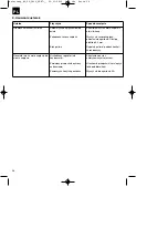 Preview for 60 page of EINHELL BT-PG 2800 Original Operating Instructions