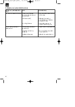 Предварительный просмотр 66 страницы EINHELL BT-PG 2800 Original Operating Instructions