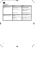 Предварительный просмотр 22 страницы EINHELL BT-PG 3100/1 Original Operating Instructions