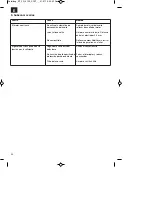 Предварительный просмотр 34 страницы EINHELL BT-PG 3100/1 Original Operating Instructions