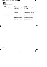 Preview for 68 page of EINHELL BT-PG 3100/1 Original Operating Instructions