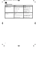 Предварительный просмотр 46 страницы EINHELL BT-PG 4000 Original Operating Instructions