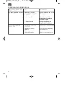 Предварительный просмотр 58 страницы EINHELL BT-PG 4000 Original Operating Instructions