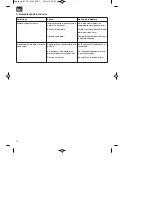 Предварительный просмотр 70 страницы EINHELL BT-PG 4000 Original Operating Instructions