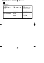 Предварительный просмотр 20 страницы EINHELL BT-PG-750 Original Operating Instructions