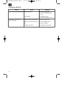 Предварительный просмотр 10 страницы EINHELL BT-PG 850 Operating Instructions Manual