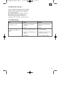 Предварительный просмотр 15 страницы EINHELL BT-PG 850 Operating Instructions Manual