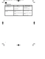 Предварительный просмотр 32 страницы EINHELL BT-PG 850 Operating Instructions Manual